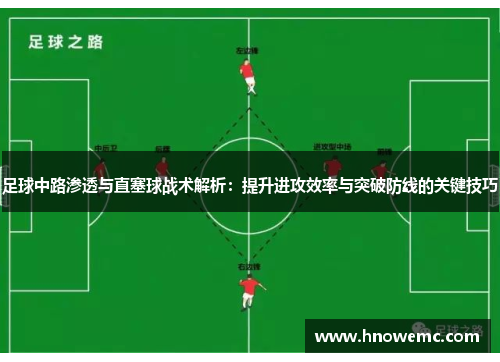 足球中路渗透与直塞球战术解析：提升进攻效率与突破防线的关键技巧