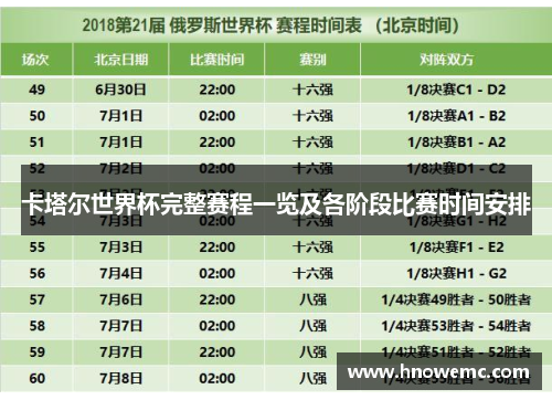 卡塔尔世界杯完整赛程一览及各阶段比赛时间安排