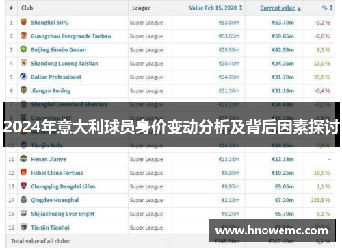 2024年意大利球员身价变动分析及背后因素探讨