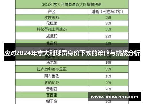 应对2024年意大利球员身价下跌的策略与挑战分析
