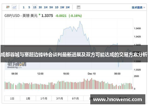 成都蓉城与塞超边锋转会谈判最新进展及双方可能达成的交易方案分析