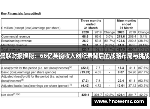 曼联财报揭秘：66亿英镑收入创纪录背后的战略布局与挑战