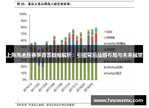 上海海港新赛季首签数据解析：引援背后战略布局与未来展望