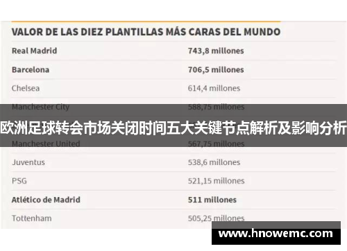 欧洲足球转会市场关闭时间五大关键节点解析及影响分析