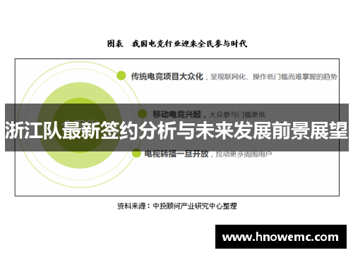 浙江队最新签约分析与未来发展前景展望