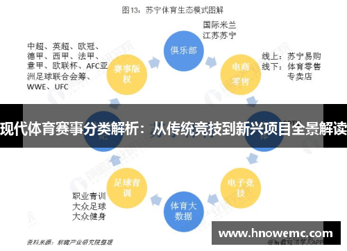 现代体育赛事分类解析：从传统竞技到新兴项目全景解读