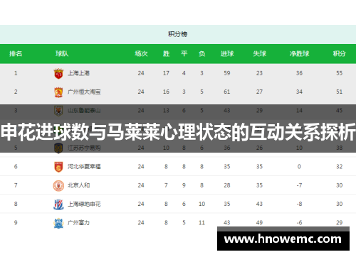 申花进球数与马莱莱心理状态的互动关系探析