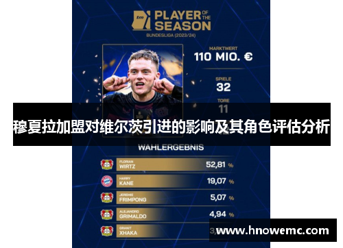 穆夏拉加盟对维尔茨引进的影响及其角色评估分析