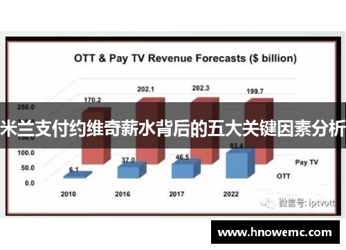 米兰支付约维奇薪水背后的五大关键因素分析