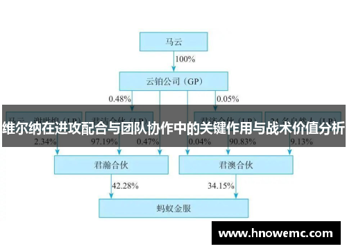 维尔纳在进攻配合与团队协作中的关键作用与战术价值分析