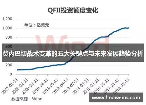 费内巴切战术变革的五大关键点与未来发展趋势分析