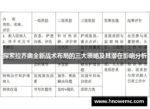 探索拉齐奥全新战术布局的三大策略及其潜在影响分析