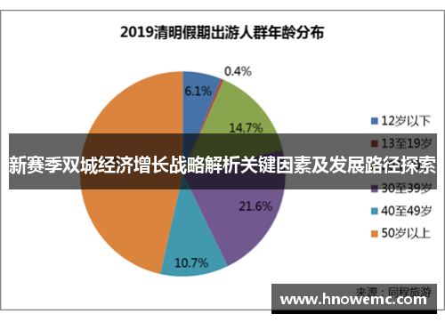 新赛季双城经济增长战略解析关键因素及发展路径探索